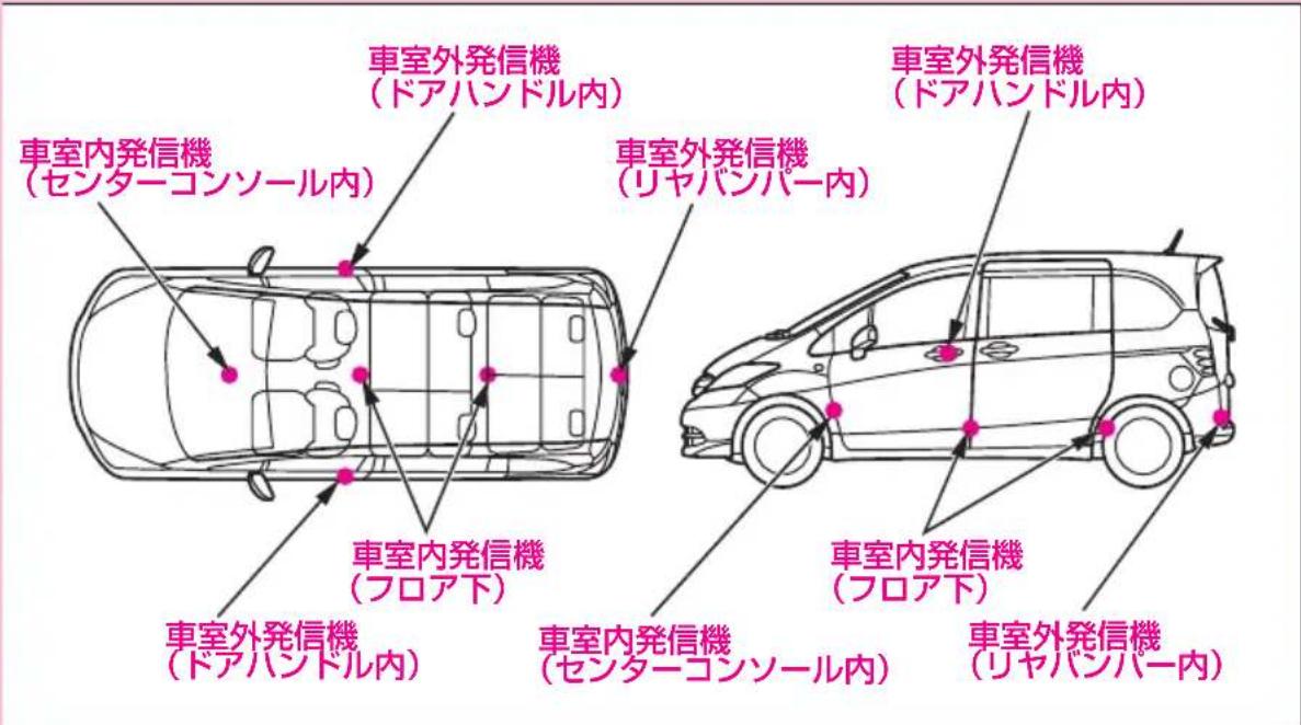 車室外発信機 (ドアハンドル内) 車室内発信機 (センターコンソール内) 車室外発信機 (リヤバンパー内) 車室外発信機 (ドアハンドル内) 車室内発信機 (フロア下) 車室外発信機 (ドアハンドル内) 車室内発信機 (センターコンソール内) 車室外発信機 (リヤバンパー内)