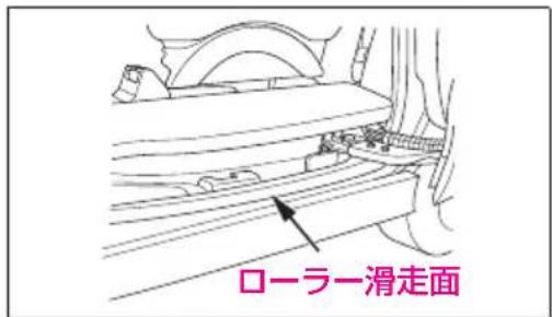 ローラー滑走面