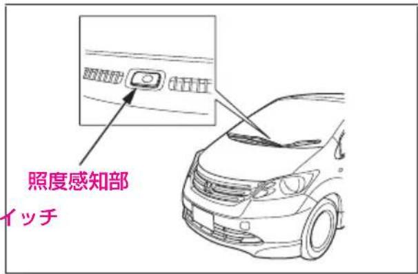 照度感知部 イッチ