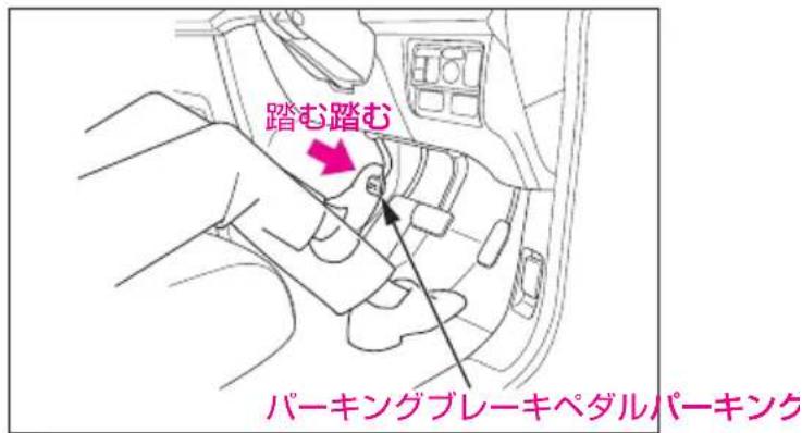 踏む踏む パーキングブレーキペダルパーキンク