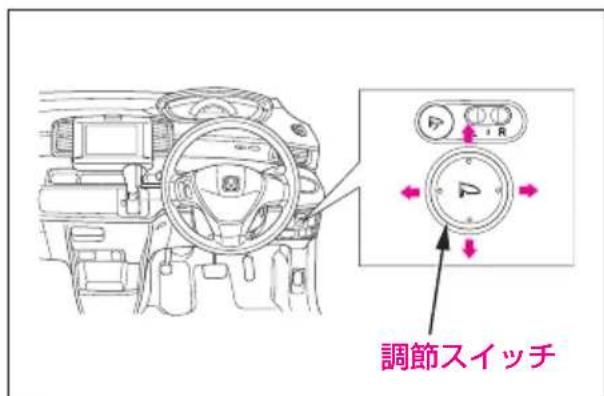 調節スイッチ