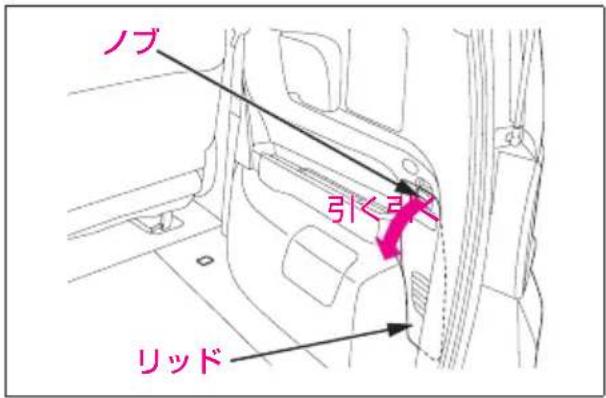 ノブ 引く駅 リッド