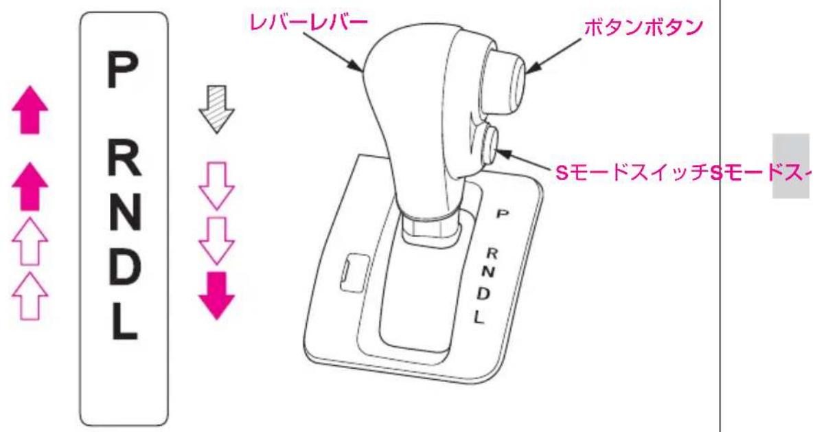 P RND L レバーレバー ボタンボタン SモードスイッチSモードス- P RND L