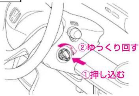 ①押し込む ②ゆっくり回す