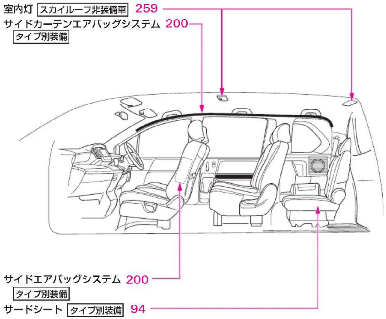 室内灯 スカイルーフ非装備車 259 サイドカーテンエアバッグシステム 200 タイプ別装備 サイドエアバッグシステム 200 タイプ別装備 サードシート タイプ別装備 94