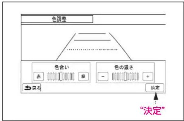 色調整 色合い 赤 綠 色の遮さ - + 決定 “決定”