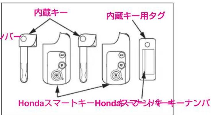 Honda Freed (2008) - イモビライザーシステム装備車 - 4