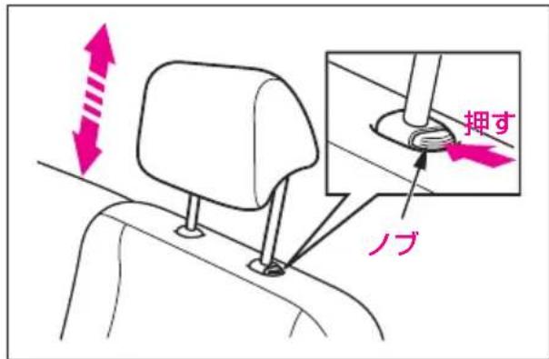押す ノブ
