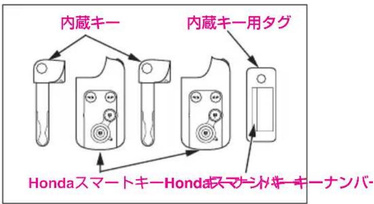 Honda Freed (2008) - イモビライザーシステム装備車 - 3