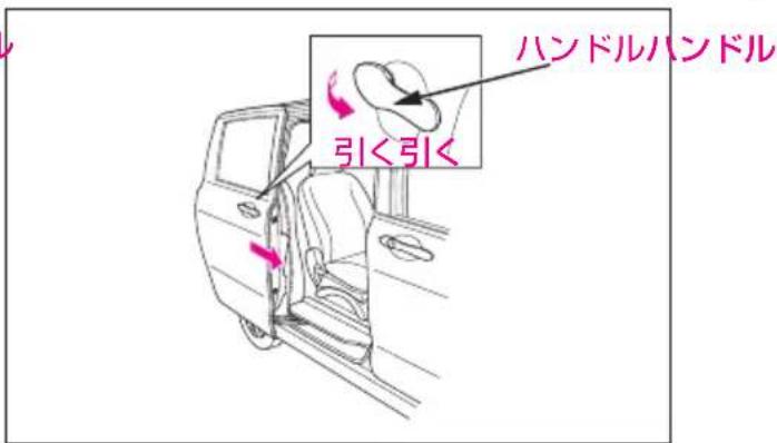 ハンドルハンドル 引く引く