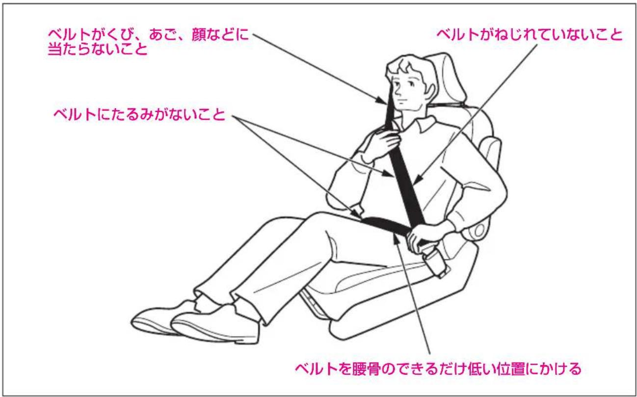 ベルトがくび、あご、顔などに 当たらないこと ベルトにたるみがないこと ベルトがねじれていないこと ベルトを腰骨のできるだけ低い位置にかける