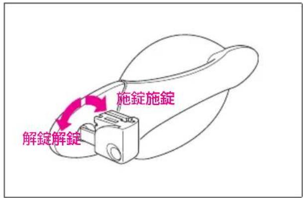 解錠解錠 施錠施錠