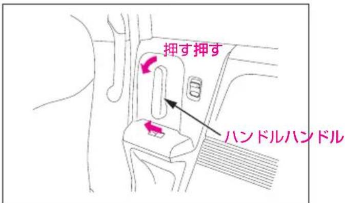押す押す ハンドルハンドル