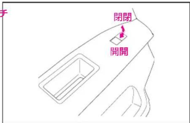 手 閉閉 開開