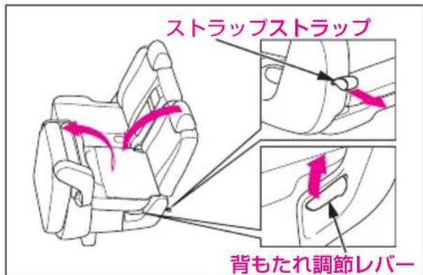 ストラップストラップ 背もたれ調節レバー