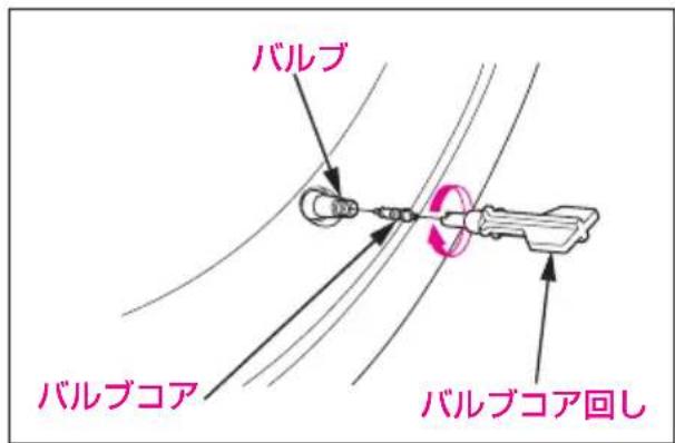 バルブ バルブコア バルブコア回し