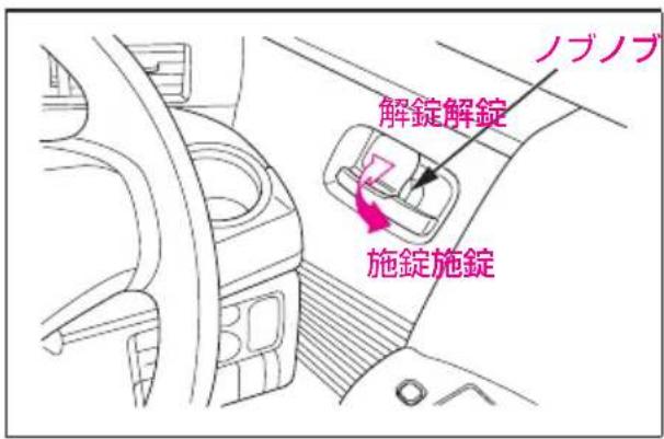 ノブノブ 解錠解錠 施錠施錠