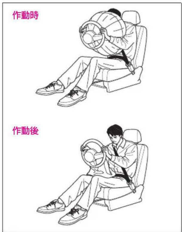 作動時 作動後