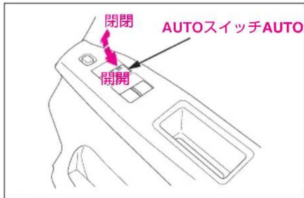 閉閉 開開 AUTOスイッチAUTO