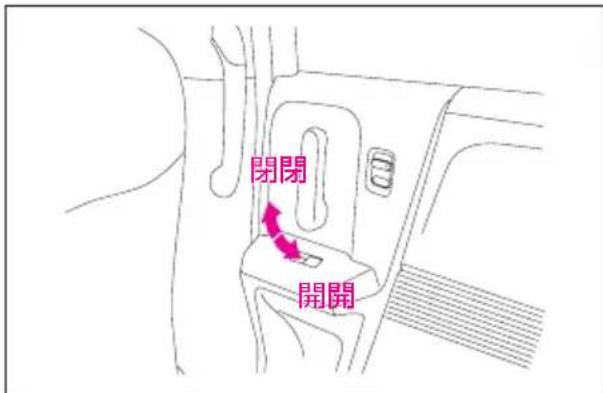 閉閉 開開