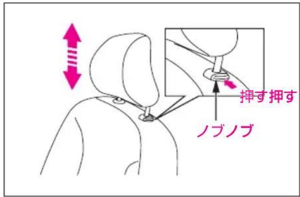 押す押す ノブノブ
