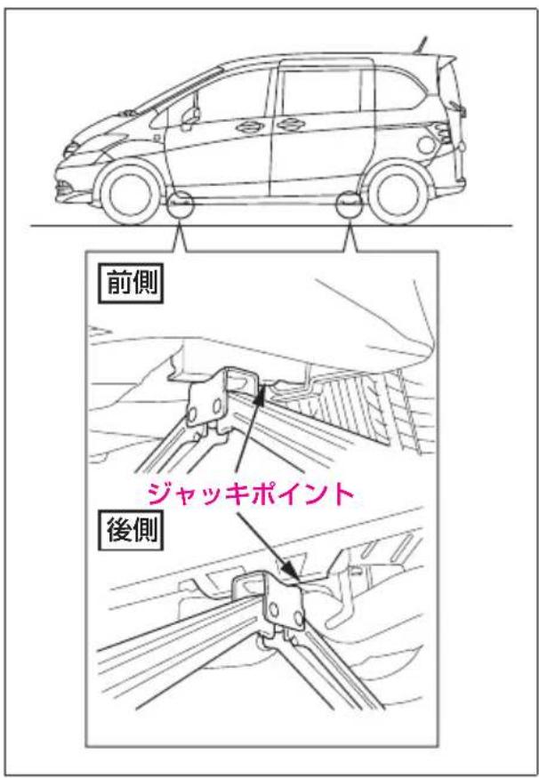 前側 ジャッキポイント 後側