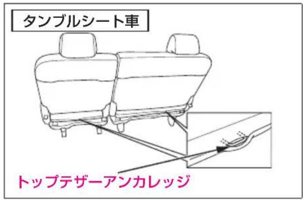 タンブルシート車 トップテザーアンカレッジ