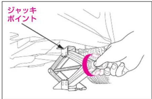 ジャッキ ポイント
