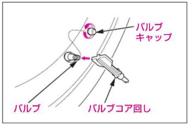 バルブ キャップ バルブ バルブコア回し