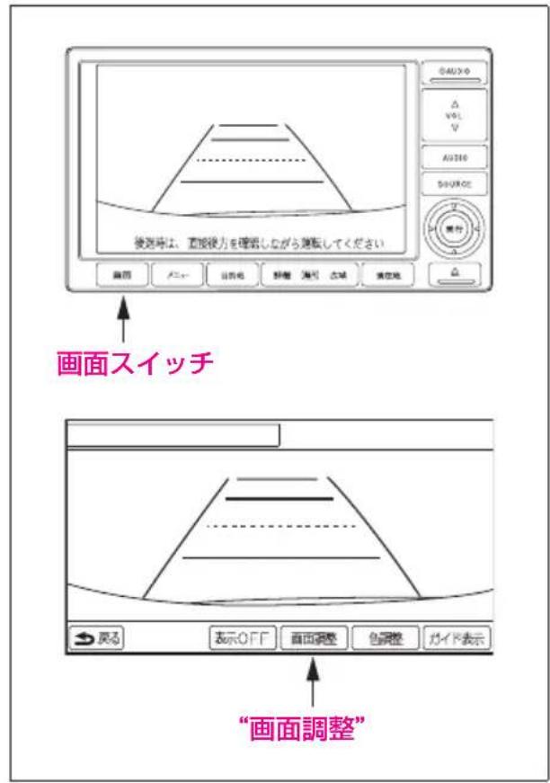 後返時は、直接後力を確認しながら運転してください 画面スイッチ 表示OFF 画面調整 色調整 ガイド表示 “画面調整”