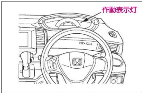 作動表示灯