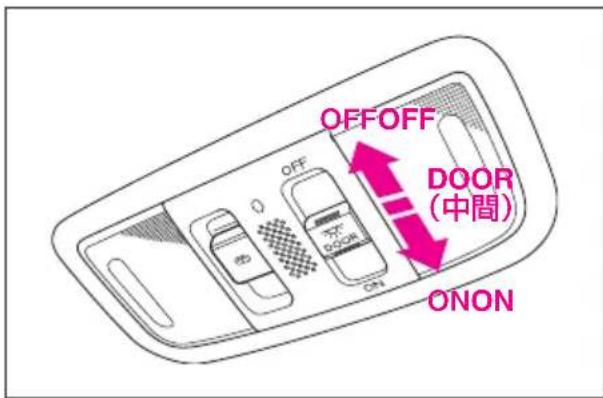 OFFOFF DOOR (中間) ONON OFF ON ON