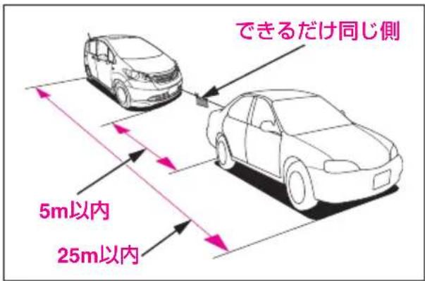 できるだけ同じ側 5m以内 25m以内