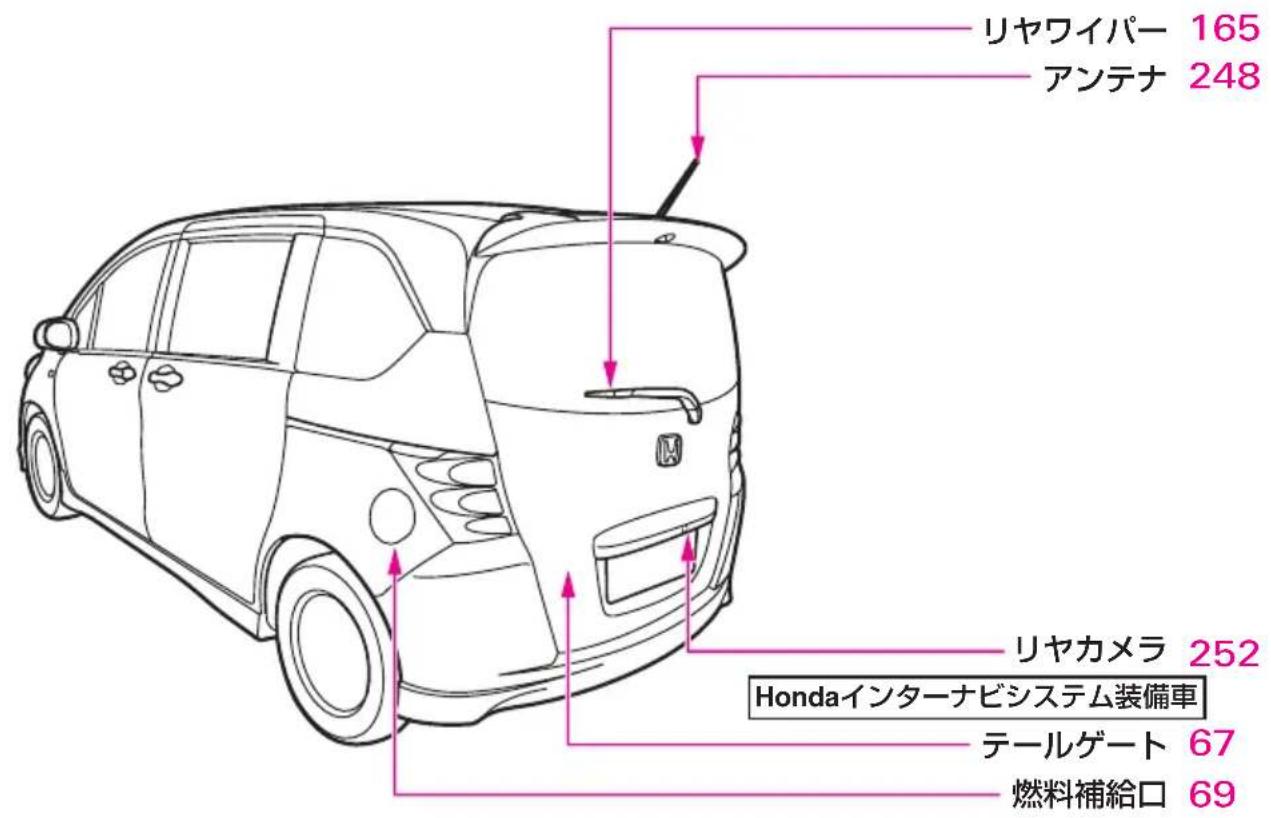 リヤワイパー 165 アンテナ 248 リヤカメラ 252 Hondaインターナビシステム装備車 テールゲート 67 燃料補給口 69