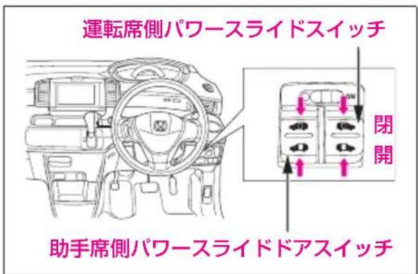 運転席側パワースライドスイッチ 閉開 助手席側パワースライドアスイッチ