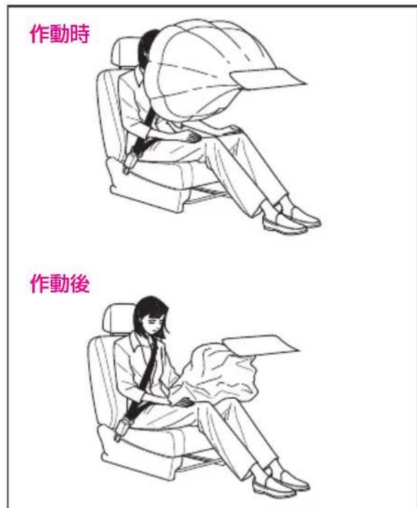 作動時 作動後