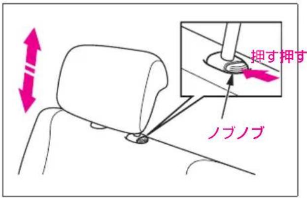 押す押す ノブノブ
