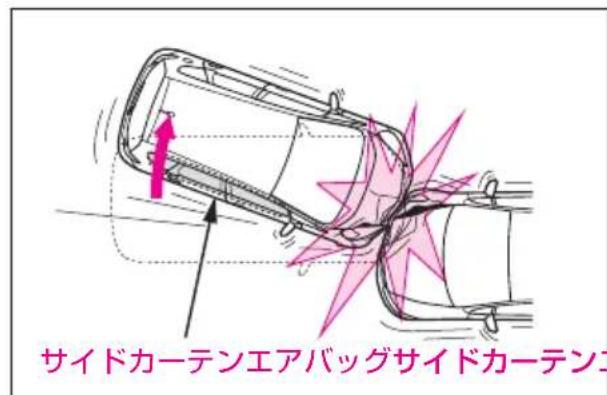 サイドカーテンエアバッグサイドカーテンエ