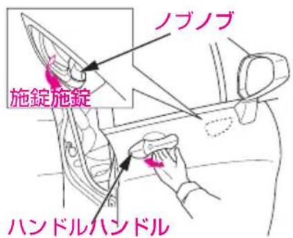 ノブノブ 施錠施錠 ハンドルハンドル