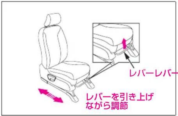 レバーを引き上げ ながら調節