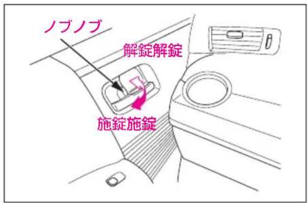 ノブノブ 解錠解錠 施錠施錠