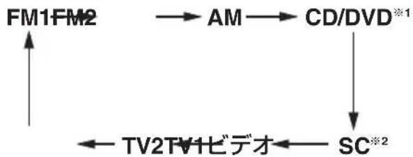 Honda Freed (2008) - MODEスイッチ - 1