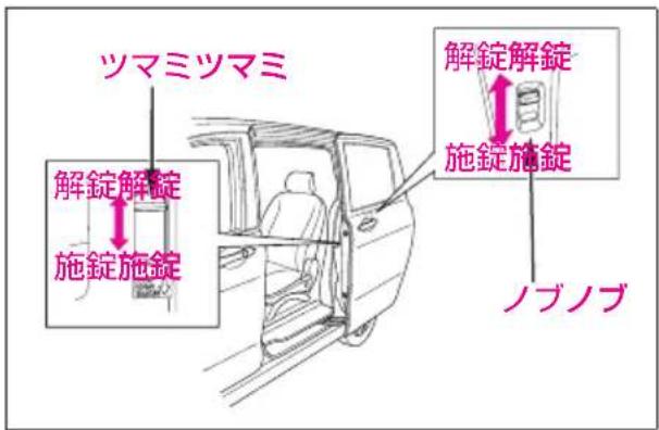 ツマミツマミ 解錠解錠 施錠施錠 解錠解錠 施錠施錠 ノブノブ