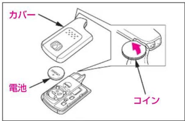 カバー 電池 コイン
