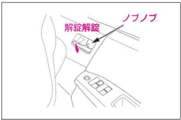 解錠解錠 ノブノブ