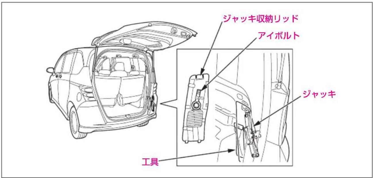 ジャッキ収納リッド アイボルト ジャッキ 工具