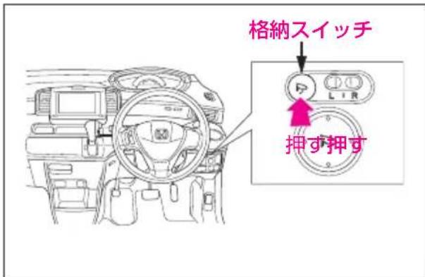 格納スイッチ L I R 押す押す