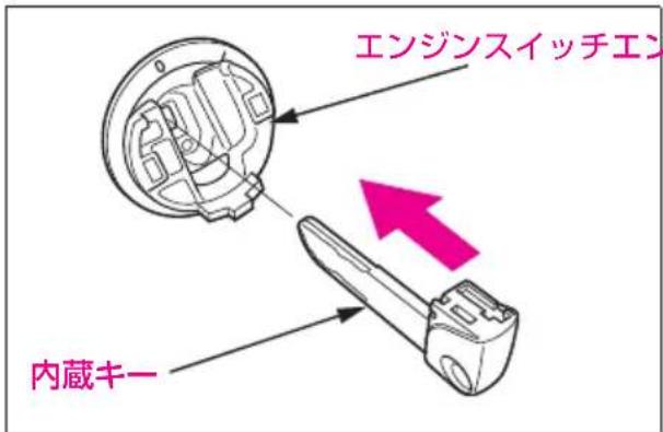 エンジンスイッチエン 内蔵キー