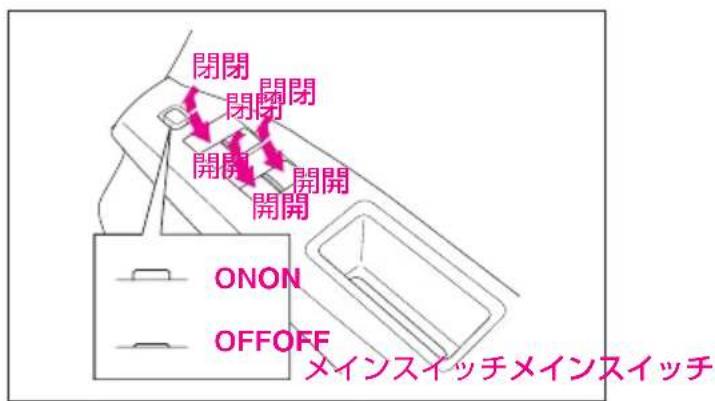 閉閉 閉閉 開閉 開閉 ONON OFFOFF メインスイッチメインスイッチ