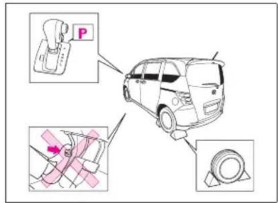 Honda Freed (2008) - 駐車するとき - 1